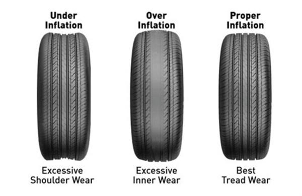 Why Tire Inflation Is Important